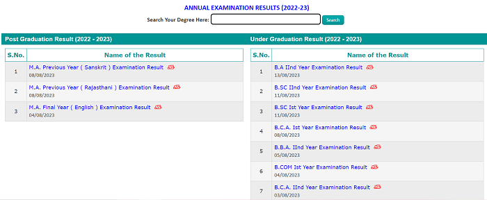 JNVU BA 2nd Year3